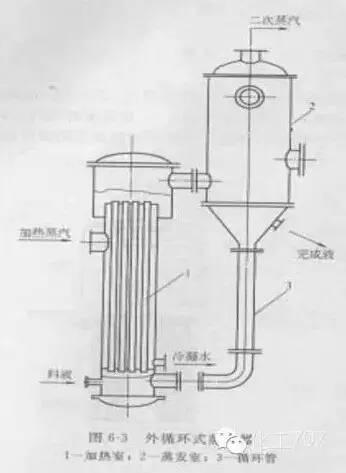 外循環(huán)型蒸發(fā)設備
