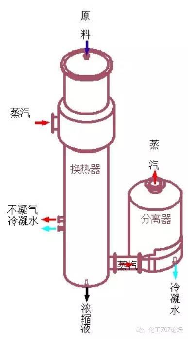 MVR降膜蒸發(fā)器