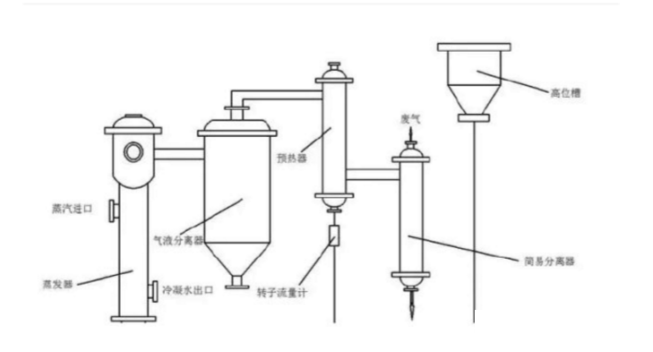 升膜蒸發(fā)器機(jī)構(gòu)圖